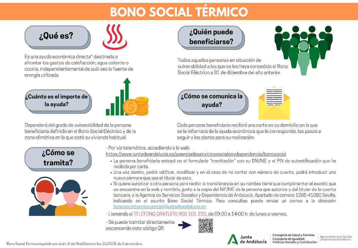 Bono Social Termico 2021